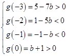 已知二次函数f(x)=x2+2bx+c(b、c∈R).(1)若f(x)≤0的解集为{x|-1≤x≤1},求实数b、c的值;(2)若f(x)满足f(1)=0,且关 已知二次函数f(x)=x2+2bx+c(b、c∈R).(1)若f(x)≤0的解集为{x|-1≤x≤1},求实数b、c的值;(2)若f(x)满足f(1)=0,且关
