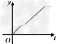 如下图,OA=2,OB=1,OA与OB的夹角为,以A为圆心,AB为半径作圆弧与线段OA延长线交与点C,甲,乙两质点同时从点O 如下图,OA=2,OB=1,OA与OB的夹角为,以A为圆心,AB为半径作圆弧与线段OA延长线交与点C,甲,乙两质点同时从点O