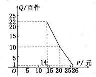 在扶贫活动中,为了尽快脱贫致富,企业甲将经营状况良好的某种消费品专卖店以5.8万元的优惠价格转让给了尚有5万元无息贷款没有偿还的小型企业乙,并约定从该 在扶贫活动中,为了尽快脱贫致富,企业甲将经营状况良好的某种消费品专卖店以5.8万元的优惠价格转让给了尚有5万元无息贷款没有偿还的小型企业乙,并约定从该