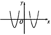 已知函数f=4-x2,g是定义在∪上的奇函数,当x>0时,g=log2x,则函数y= f·g的大致图 已知函数f=4-x2,g是定义在∪上的奇函数,当x>0时,g=log2x,则函数y= f·g的大致图