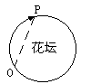 某人沿周长为l的圆形花坛作匀速漫步,从点O出发,顺时针方向行走一周,设此人行走时所在的位置为点P,O、P两点连线的距离y与点P走过的路程x的函数关 某人沿周长为l的圆形花坛作匀速漫步,从点O出发,顺时针方向行走一周,设此人行走时所在的位置为点P,O、P两点连线的距离y与点P走过的路程x的函数关