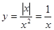 方程y=表示的曲线为图中的( ) 方程y=表示的曲线为图中的( )