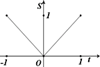 在函数y=|x|的图象上有一点P,此函数与x轴、直线x=-1及x=t围成图形的面积为S,则S与t的函数关系图可