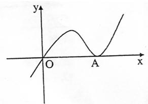 函数y=ax3-x2+cx的图象如图所示,它与x轴仅有两个公共点O与A;用反证法证明常数c≠0;如果xA
