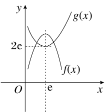 已知函数f(x)=-x2+2ex+m-1,g(x)=x+(x>0).(1)若g(x)=m有实数根,求m的取值范围;(2)确定m的取值范围,使得g(x)-f 已知函数f(x)=-x2+2ex+m-1,g(x)=x+(x>0).(1)若g(x)=m有实数根,求m的取值范围;(2)确定m的取值范围,使得g(x)-f