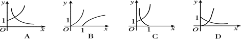 已知函数f1(x)=ax,f2(x)=xa,f3(x)=logax(其中a>0,且a≠1),在同一坐标系中画出其中的两个函数在第一象限内的图象,正确的是( 已知函数f1(x)=ax,f2(x)=xa,f3(x)=logax(其中a>0,且a≠1),在同一坐标系中画出其中的两个函数在第一象限内的图象,正确的是(