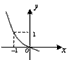 定义在R上的函数y=f(x+1)的图象如下图所示,给出如下命题:①f(0)=1;②f(-1)=1;③若x>0,则f(x)<0;④若x<0,则f(x) 定义在R上的函数y=f(x+1)的图象如下图所示,给出如下命题:①f(0)=1;②f(-1)=1;③若x>0,则f(x)<0;④若x<0,则f(x)