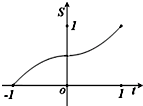 在函数y=|x|的图象上有一点P,此函数与x轴、直线x=-1及x=t围成图形的面积为S,则S与t的函数关系图可