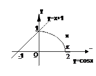 函数的图象与x轴所围成的封闭图形的面积为xA.B.1 C.2D. 函数的图象与x轴所围成的封闭图形的面积为xA.B.1 C.2D.