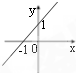 下列图形是函数y=x+|x|x的图象是A.B.C.D. 魔方格