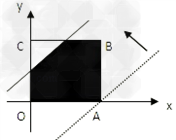 如图,当直线l:y=x+t从虚线位置开始,沿图中箭头方向平行匀速移动时,正方形ABCO位于直线l下方的面积记为S,则S与t的函数图象 如图,当直线l:y=x+t从虚线位置开始,沿图中箭头方向平行匀速移动时,正方形ABCO位于直线l下方的面积记为S,则S与t的函数图象