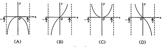 函数y=lncosx (-<x<的图象是 函数y=lncosx (-<x<的图象是