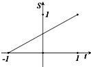在函数y=|x|的图象上有一点P,此函数与x轴、直线x=-1及x=t围成图形的面积为S,则S与t的函数关系图可