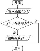 执行如图所示的程序框图,若输入如下四个函数:①y=2x;②y=-2x; ③f(x)=x+x-1;④f(x)=x-x-1.则输出函数的序号为________. 执行如图所示的程序框图,若输入如下四个函数:①y=2x;②y=-2x; ③f(x)=x+x-1;④f(x)=x-x-1.则输出函数的序号为________.