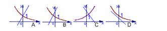 当a≠0时,y=ax+b和y=bax的图像只可能是( ) 当a≠0时,y=ax+b和y=bax的图像只可能是( )