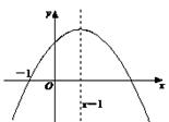 已知二次函数y=ax2+bx+c的图象如图,则下列结论中正确的是;①a>0 ②当x>1时,y随x的增大而增大③c<0④3是方程ax2 已知二次函数y=ax2+bx+c的图象如图,则下列结论中正确的是;①a>0 ②当x>1时,y随x的增大而增大③c<0④3是方程ax2