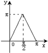 右图是函数y=sinx的图象,A是图象上任意一点,过点A作x轴的平行线,交其图象于另一点B.设线段AB的长为f,则 魔方格
