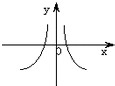 已知函数y=f和函数y=g的图象如下:则函数y=fg的图象可能是A.B.C.D. 魔方格