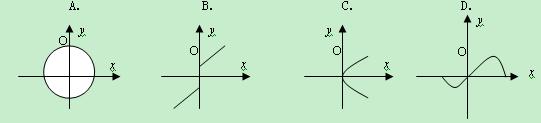 下图中可表示函数y= f(x)的图像的只能是 下图中可表示函数y= f(x)的图像的只能是