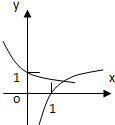 当a>1时,在同一坐标系中,函数y=a-x与y=logax的图象A.B.C.D. 魔方格