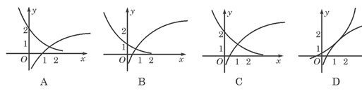 函数f(x)=1+log2x与在同一直角坐标系下的图象大致是 函数f(x)=1+log2x与在同一直角坐标系下的图象大致是