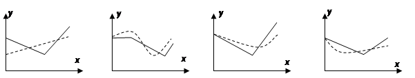在股票买卖过程中,经常用到两种曲线,一种是即时价格曲线y=f(x),一种是平均价格曲线y=g(x)(如f(2)=3表示开始交易后第2小时的即时价格为3元;g(2 在股票买卖过程中,经常用到两种曲线,一种是即时价格曲线y=f(x),一种是平均价格曲线y=g(x)(如f(2)=3表示开始交易后第2小时的即时价格为3元;g(2