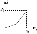 某学生从家里去学校上学,骑自行车一段时间,因自行车爆胎,后来推车步行,下图中横轴表示出发后的时间,纵轴表示该生离学校的距离,则较符合该学生走法的图是A. 魔方格