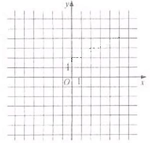设函数画出函数的图像若不等式≤的解集非空,求a的取值范围。 设函数画出函数的图像若不等式≤的解集非空,求a的取值范围。