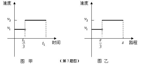 甲乙两人同时驾车从A地出发前往B地,他们都曾经以速度或行驶,在全程中,甲的时间速度关系如图甲,乙的路程速度关系如图乙,那么下列说法正确的是A.甲先到达B地 B. 甲乙两人同时驾车从A地出发前往B地,他们都曾经以速度或行驶,在全程中,甲的时间速度关系如图甲,乙的路程速度关系如图乙,那么下列说法正确的是A.甲先到达B地 B.