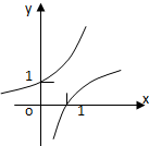 当a>1时,在同一坐标系中,函数y=a-x与y=logax的图象A.B.C.D. 魔方格
