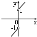 下列图形是函数y=x+|x|x的图象是A.B.C.D. 魔方格