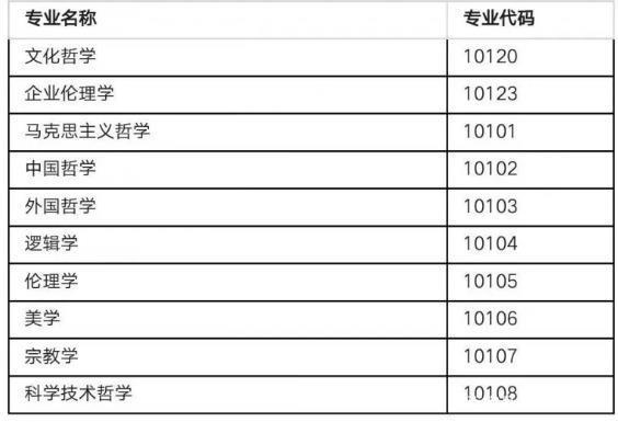 2021考研不考数学的专业之【哲学类】