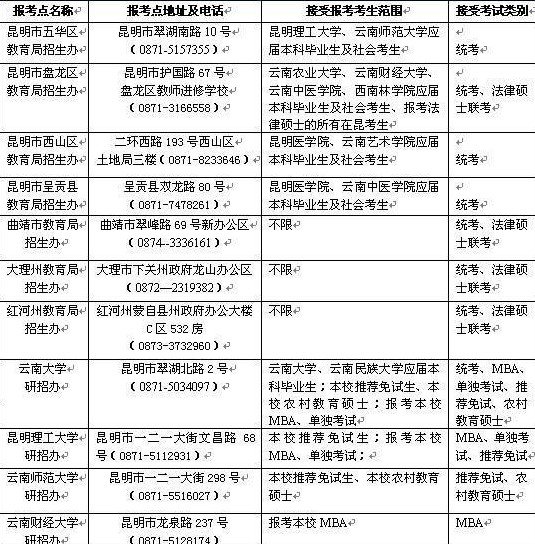 报考点接受报考考生范围及考试类别。 报考点接受报考考生范围及考试类别。
