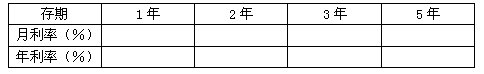 先到中国人民银行去调查一下最新的银行存款利率情况,将利率填入下表,然后回答下面的问题。 如果你的手中现有人民币10万元,你可以选 先到中国人民银行去调查一下最新的银行存款利率情况,将利率填入下表,然后回答下面的问题。 如果你的手中现有人民币10万元,你可以选