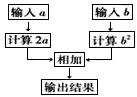 如图是一个数值转换机,若输入的a值为-1,b值为-2,则最后输出的结果为。 如图是一个数值转换机,若输入的a值为-1,b值为-2,则最后输出的结果为。