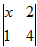 阅读下列材料:让我们来规定一种运算:=ad-bc,例如:=2×5-3×4=10-12=-2,再如:=4x-2,按照这种运算的规定:请解答下列各个问题 阅读下列材料:让我们来规定一种运算:=ad-bc,例如:=2×5-3×4=10-12=-2,再如:=4x-2,按照这种运算的规定:请解答下列各个问题