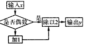 在如图所示的运算流程中,若输出的数y=3,则输入的数x=。 在如图所示的运算流程中,若输出的数y=3,则输入的数x=。
