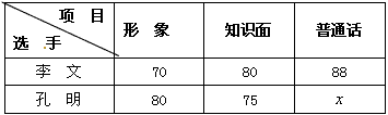 学校广播站要招聘一名播音员,考查形象、知识面、普通话三个项目,按形象占10%,知识面占40%,普通话占50%计算加权平均数,作为最后评定的总成绩.李 学校广播站要招聘一名播音员,考查形象、知识面、普通话三个项目,按形象占10%,知识面占40%,普通话占50%计算加权平均数,作为最后评定的总成绩.李