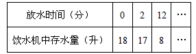 教室里放有一台饮水机,饮水机上有两个放水管.课间时同学们依次到饮水机前用茶杯接水,假设接水过程中水不发生泼洒,每个同学所接的水量都是相等的,两个放 教室里放有一台饮水机,饮水机上有两个放水管.课间时同学们依次到饮水机前用茶杯接水,假设接水过程中水不发生泼洒,每个同学所接的水量都是相等的,两个放