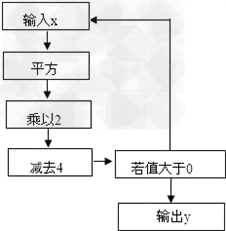 数学课上,老师给同学们编了如图所示的计算程序,请大家计算:当输入x的值是1时,输出的y值是( ). 数学课上,老师给同学们编了如图所示的计算程序,请大家计算:当输入x的值是1时,输出的y值是( ).