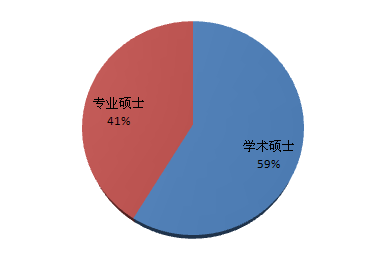 2016年全国硕士研究生报考决策系统热门专业统计 2016年全国硕士研究生报考决策系统热门专业统计