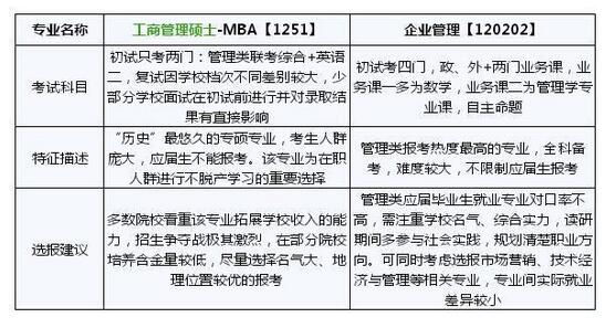 2018考研:最易混淆的“孪生”专业(12)
