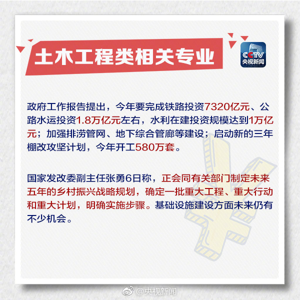 有前景的专业之土木工程类专业