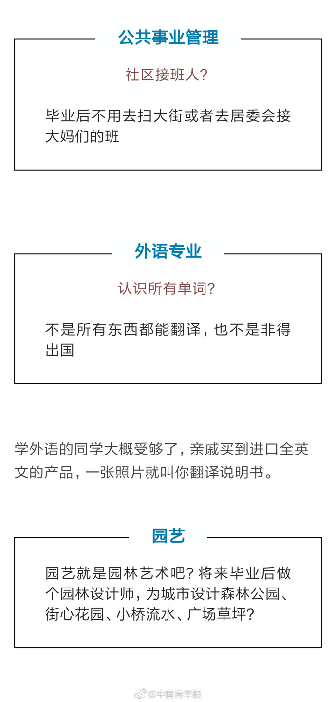“最委屈专业”之公共事业管理、外语专业