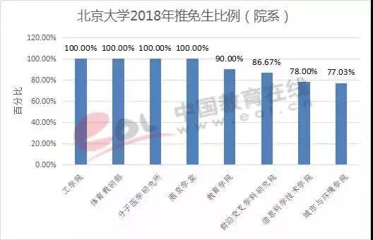2019考研:34所自划线院校考研难度分析 2019考研:34所自划线院校考研难度分析