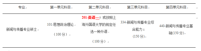 第一年招收MJC的9所院校 心动不如行动!