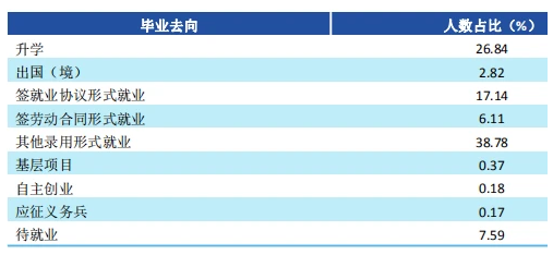 21考研择校:山东师范大学就业率和薪酬情况统计!