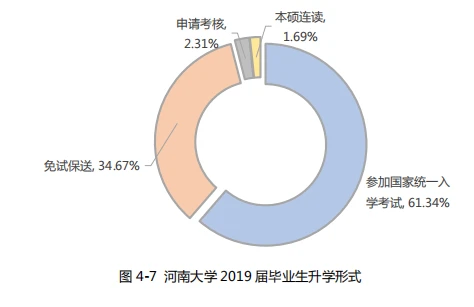 考研高校就业和薪酬数据统计:河南大学 考研择校择专业 高校就业率和薪酬情况