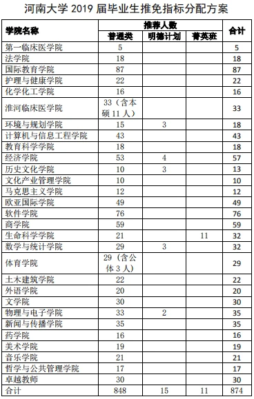 考研高校就业和薪酬数据统计:河南大学 考研择校择专业 高校就业率和薪酬情况