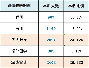 考研高校就业和薪酬数据统计:河南大学 考研择校择专业 高校就业率和薪酬情况